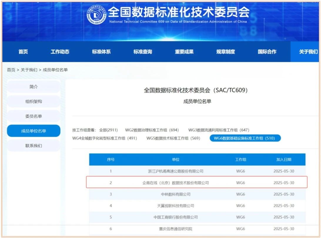 全国数标委